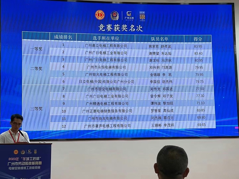 “優(yōu)秀組織獎”