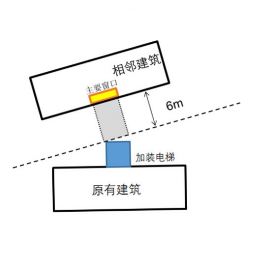 廣州市既有住宅增設(shè)電梯嚴(yán)重遮擋視圖